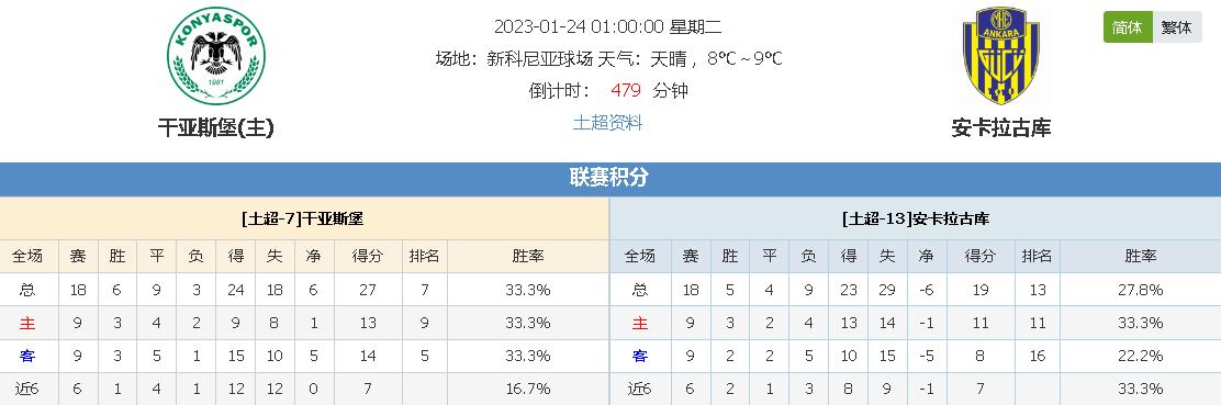 以及教练团